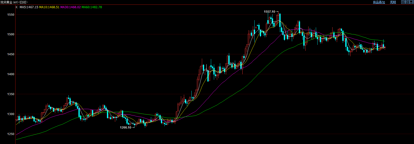 特朗普掀起市场巨浪 股市上涨黄金冲高回落 特朗普掀起市场巨浪 股市上涨黄金冲高回落