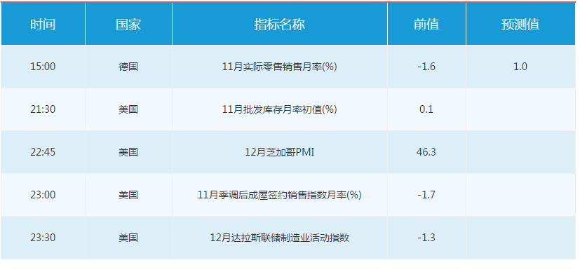 下周黄金市场重磅事件及指标影响前瞻(12月30日至1月5日)