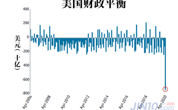 美联储的疯狂印钞,最终只会导致两种可怕结果