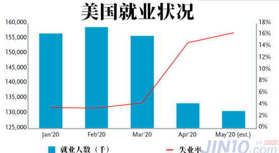 美联储的疯狂印钞,最终只会导致两种可怕结果
