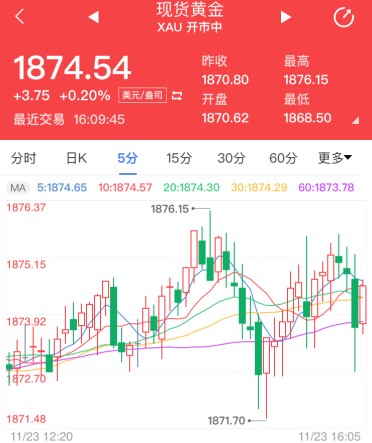 脱欧过渡期不足40天！国际黄金继续升势的关键是？