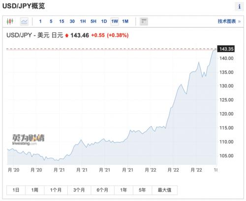 货币战爆发！韩国全线