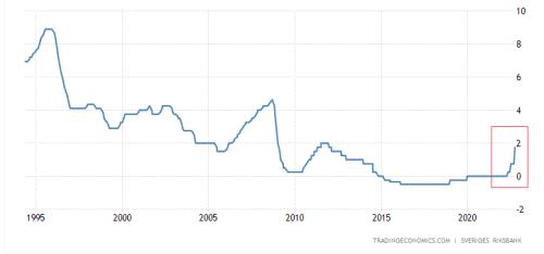 30年首次！突然加息100个基点，这国打响第一枪！德国突传危险信号，美国炒房团栽了，恐慌逼近次贷危机