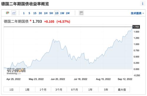 30年首次！突然加息100个基点，这国打响第一枪！德国突传危险信号，美国炒房团栽了，恐慌逼近次贷危机