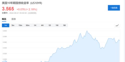 突发！美麦拉涨近8%，俄股市闪崩，什么情况？四地宣布公投，俄表态，欧盟警告！“末日博士”：衰退来袭，
