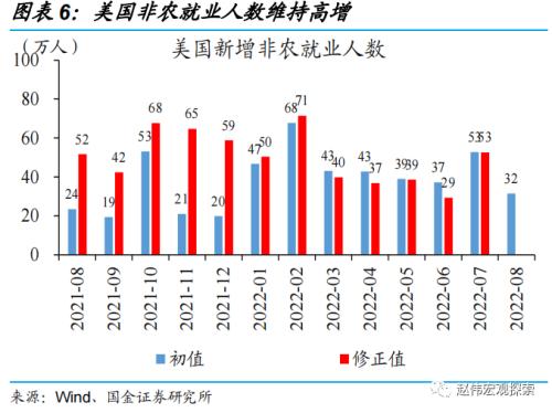 赵伟：中选临近，拜登还有哪些“杀手锏”？（国金宏观）