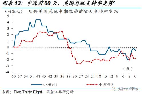 赵伟：中选临近，拜登还有哪些“杀手锏”？（国金宏观）