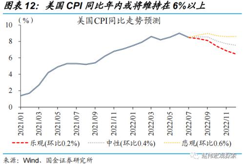 赵伟：中选临近，拜登还有哪些“杀手锏”？（国金宏观）