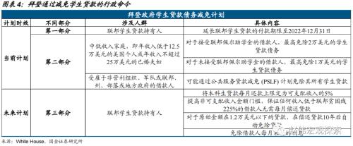 赵伟：中选临近，拜登还有哪些“杀手锏”？（国金宏观）