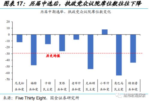 赵伟：中选临近，拜登还有哪些“杀手锏”？（国金宏观）