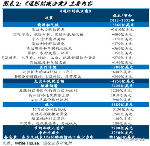 赵伟：中选临近，拜登还有哪些“杀手锏”？（国金宏观）