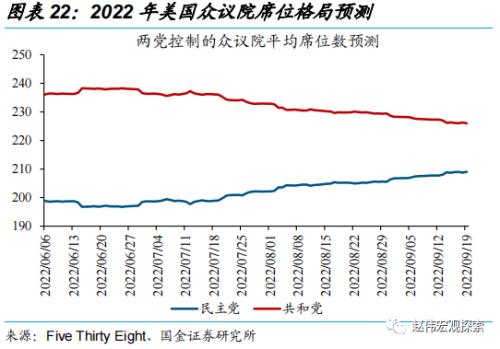 赵伟：中选临近，拜登还有哪些“杀手锏”？（国金宏观）
