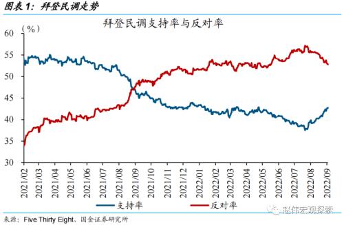 赵伟：中选临近，拜登还有哪些“杀手锏”？（国金宏观）