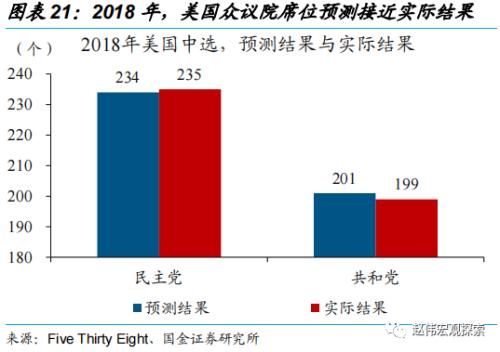 赵伟：中选临近，拜登还有哪些“杀手锏”？（国金宏观）