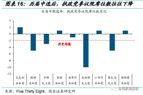 赵伟：中选临近，拜登还有哪些“杀手锏”？（国金宏观）