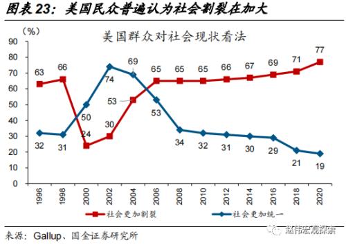 赵伟：中选临近，拜登还有哪些“杀手锏”？（国金宏观）
