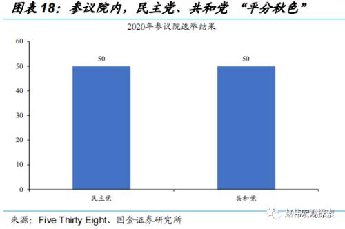 赵伟：中选临近，拜登还有哪些“杀手锏”？（国金宏观）