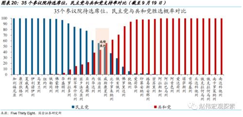 赵伟：中选临近，拜登还有哪些“杀手锏”？（国金宏观）