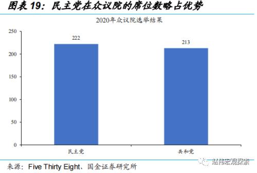 赵伟：中选临近，拜登还有哪些“杀手锏”？（国金宏观）