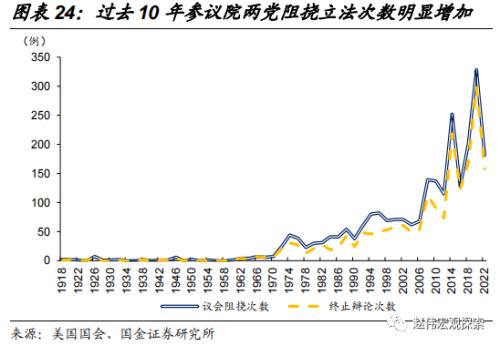 赵伟：中选临近，拜登还有哪些“杀手锏”？（国金宏观）
