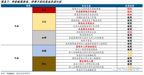 赵伟：中选临近，拜登还有哪些“杀手锏”？（国金宏观）
