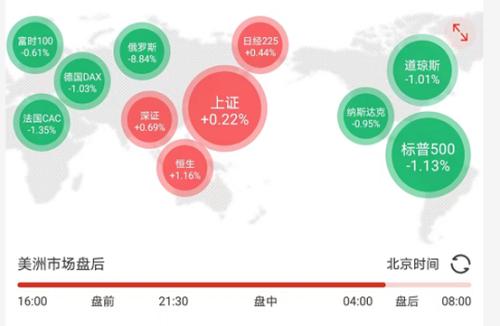 突发！美麦拉涨近8%，俄股市闪崩，什么情况？四地宣布公投，俄表态，欧盟警告！“末日博士”：衰退来袭，
