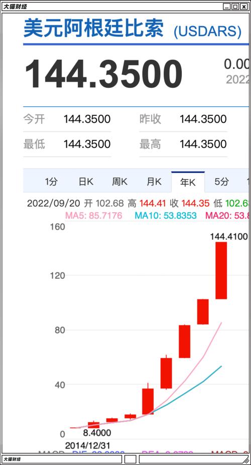 这里的汇率，已经崩了……？