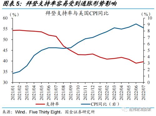 赵伟：中选临近，拜登还有哪些“杀手锏”？（国金宏观）