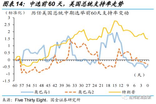 赵伟：中选临近，拜登还有哪些“杀手锏”？（国金宏观）