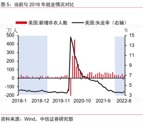 【中信证券海外宏观】利率上行引起“亏损”是否制约美联储加息？