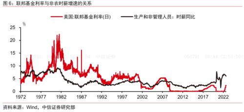 【中信证券海外宏观】利率上行引起“亏损”是否制约美联储加息？