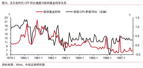 【中信证券海外宏观】利率上行引起“亏损”是否制约美联储加息？
