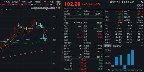 昨夜！道指大涨近2%，苹果逆势下跌；北溪管道泄漏，俄方称是“国际恐怖主义”，安理会将开紧急会议！