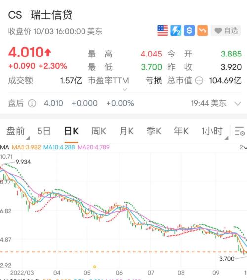4个月来最大单日跌幅！特斯拉重挫超8%；重磅数据公布，美股全线暴涨！原油逼近重要关口