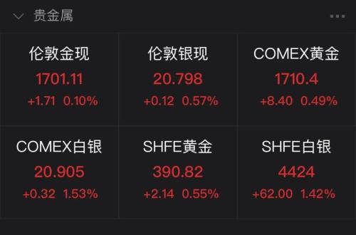 4个月来最大单日跌幅！特斯拉重挫超8%；重磅数据公布，美股全线暴涨！原油逼近重要关口