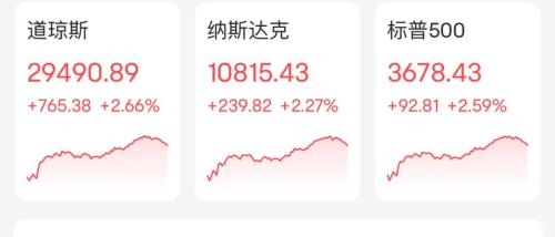 4个月来最大单日跌幅！特斯拉重挫超8%；重磅数据公布，美股全线暴涨！原油逼近重要关口