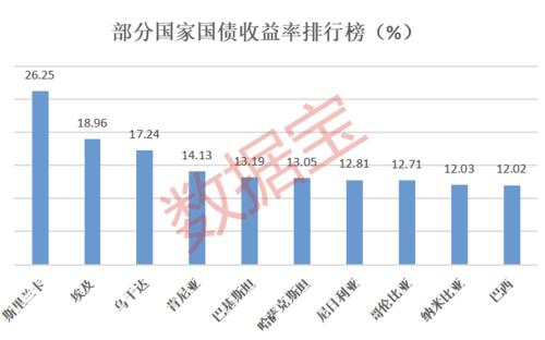 全球加息潮的“孤勇者”：日本基准利率负0.1%，存款还要倒贴利息？100比索一年利息75比索，阿根廷