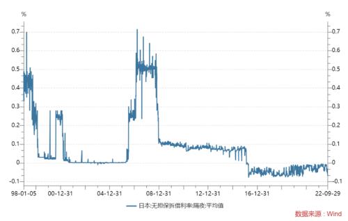 全球加息潮的“孤勇者”：日本基准利率负0.1%，存款还要倒贴利息？100比索一年利息75比索，阿根廷