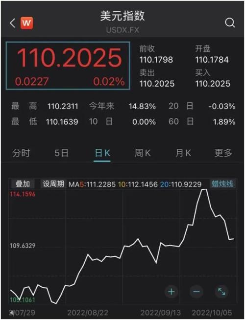 强力反弹！道指连涨两日累超5%，中概股也大涨，“关键因子”变数大增！马斯克再买推特、欧盟“打压”苹果