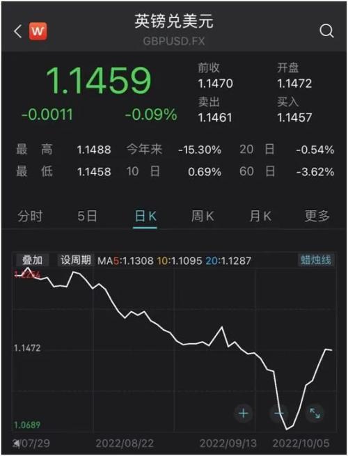 强力反弹！道指连涨两日累超5%，中概股也大涨，“关键因子”变数大增！马斯克再买推特、欧盟“打压”苹果