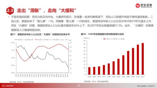 美国1970年代大滞胀的来龙去脉 | 民生策略