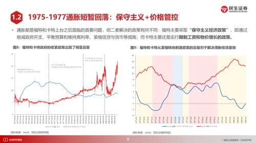 美国1970年代大滞胀的来龙去脉 | 民生策略