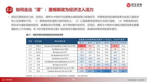 美国1970年代大滞胀的来龙去脉 | 民生策略