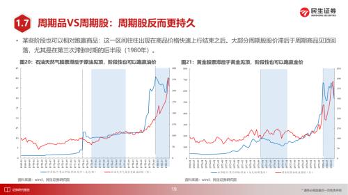美国1970年代大滞胀的来龙去脉 | 民生策略