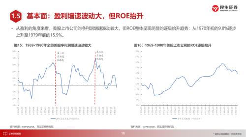 美国1970年代大滞胀的来龙去脉 | 民生策略