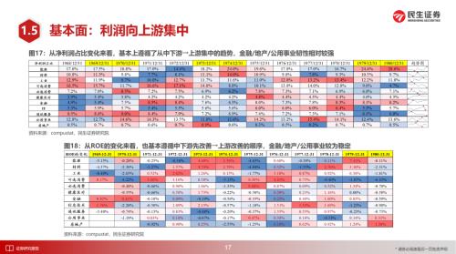 美国1970年代大滞胀的来龙去脉 | 民生策略