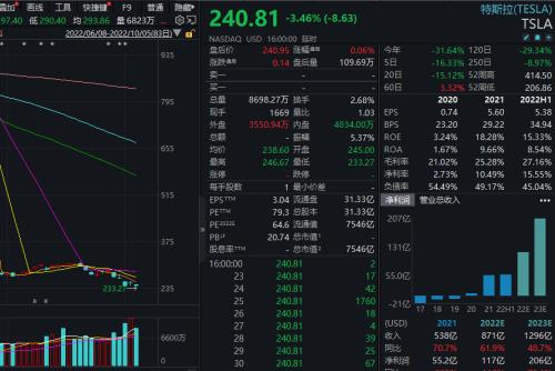 昨夜！俄恢复向意大利供气；欧佩克大减产，拜登急了：释放储备！道指微跌守住3万点，石油股大涨…来看国际