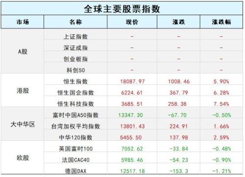 熄火！美股终结二连阳，OPEC+宣布石油减产；全球最大对冲基金桥水交班；泽连斯基要求俄支付战争赔款