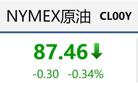 欧佩克11月起大幅减产！原油总产量日均下调200万桶，节后油价怎么走？