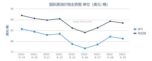 欧佩克11月起大幅减产！原油总产量日均下调200万桶，节后油价怎么走？